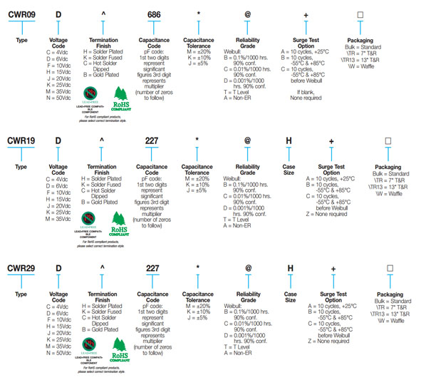 CWR09/19/29 MIL-PRF-55365